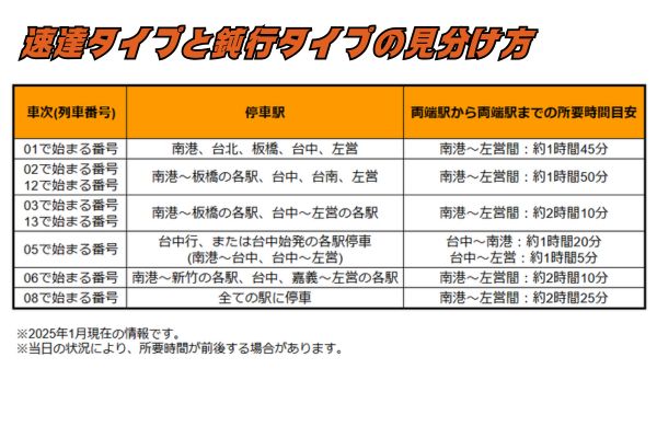 鉄道・MRT