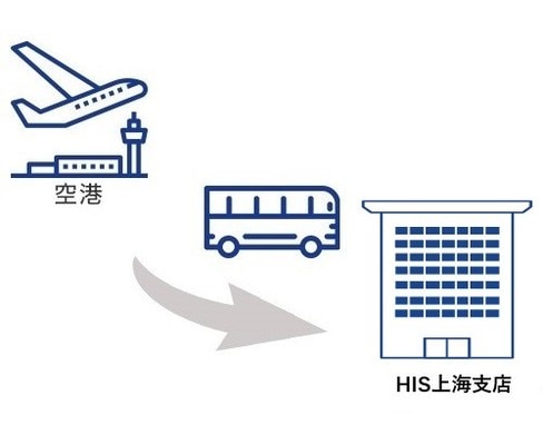 H I S 上海発 中国 の空港 ホテル 片道 オプショナルツアー 海外現地ツアー格安予約