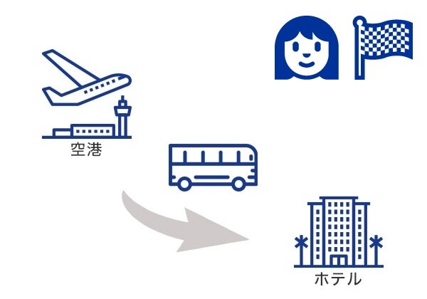 H I S 専用車送迎 日本語アシスタント付 アテネ空港 ホテル 片道 アテネ ギリシャ のオプショナルツアー 海外現地ツアー格安予約