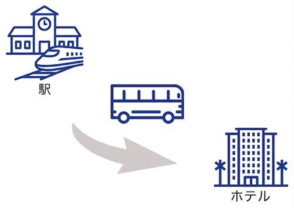 鉄道駅（ブハラ ）ー ホテル　片道送迎