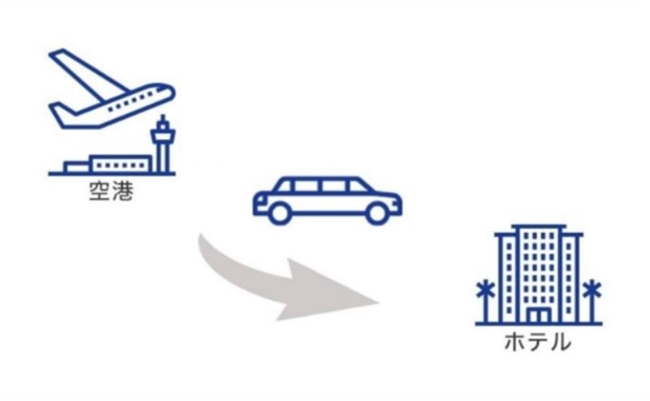 【空港送迎】ロサンゼルス国際空港⇒ロサンゼルス市内＜貸切/日本語ドライバー＞