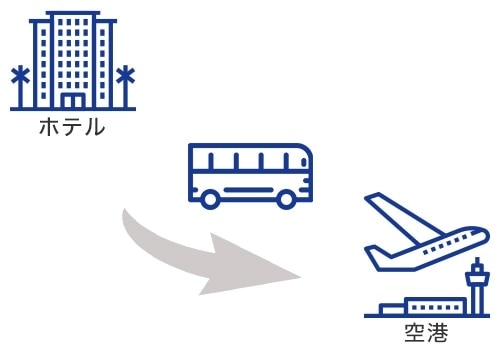 ホテル（ヒヴァ市内）ー　空港　片道送迎