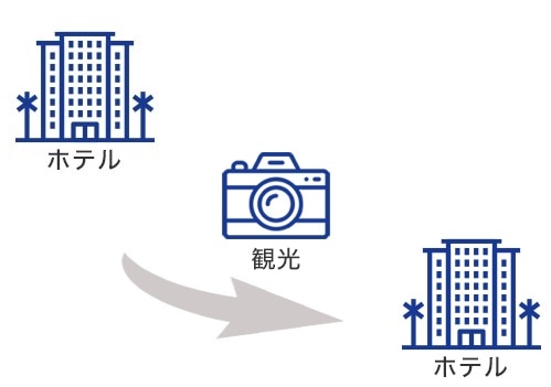 【マカオ】専用チャーターカー＆日本語観光ガイドプラン