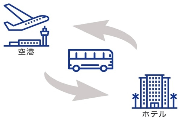 ◆安心往復送迎◆【英語ドライバー専用車】プエルトバジャルタ国際空港 ⇔ ホテル（プエルトバジャルタ市内)