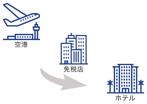 H I S 片道 混乗 金浦空港 ソウル市内ホテル 空港送迎サービス 日本語ガイド同行 ソウル 韓国 のオプショナルツアー 海外現地ツアー格安予約